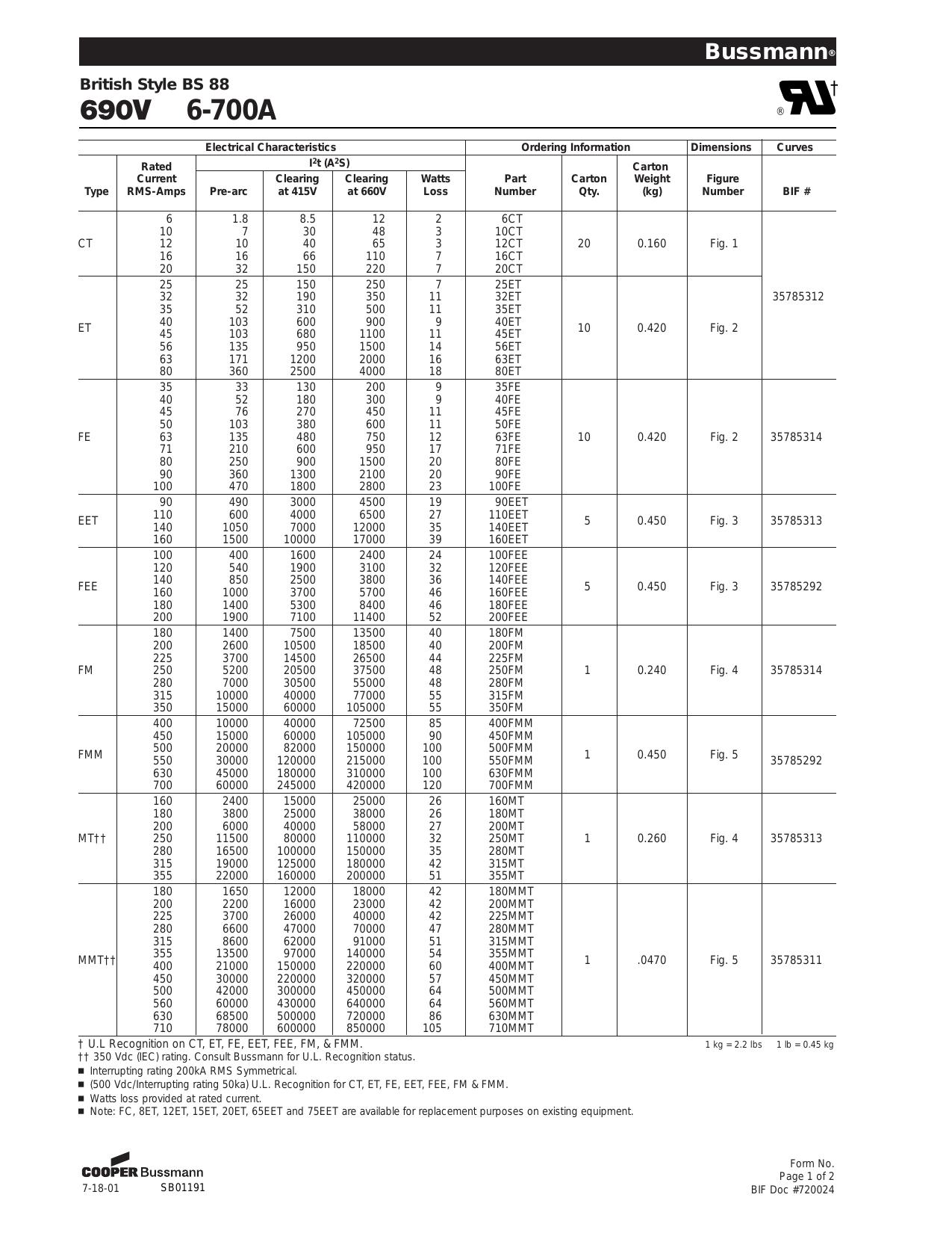200FM datasheet preview page 1