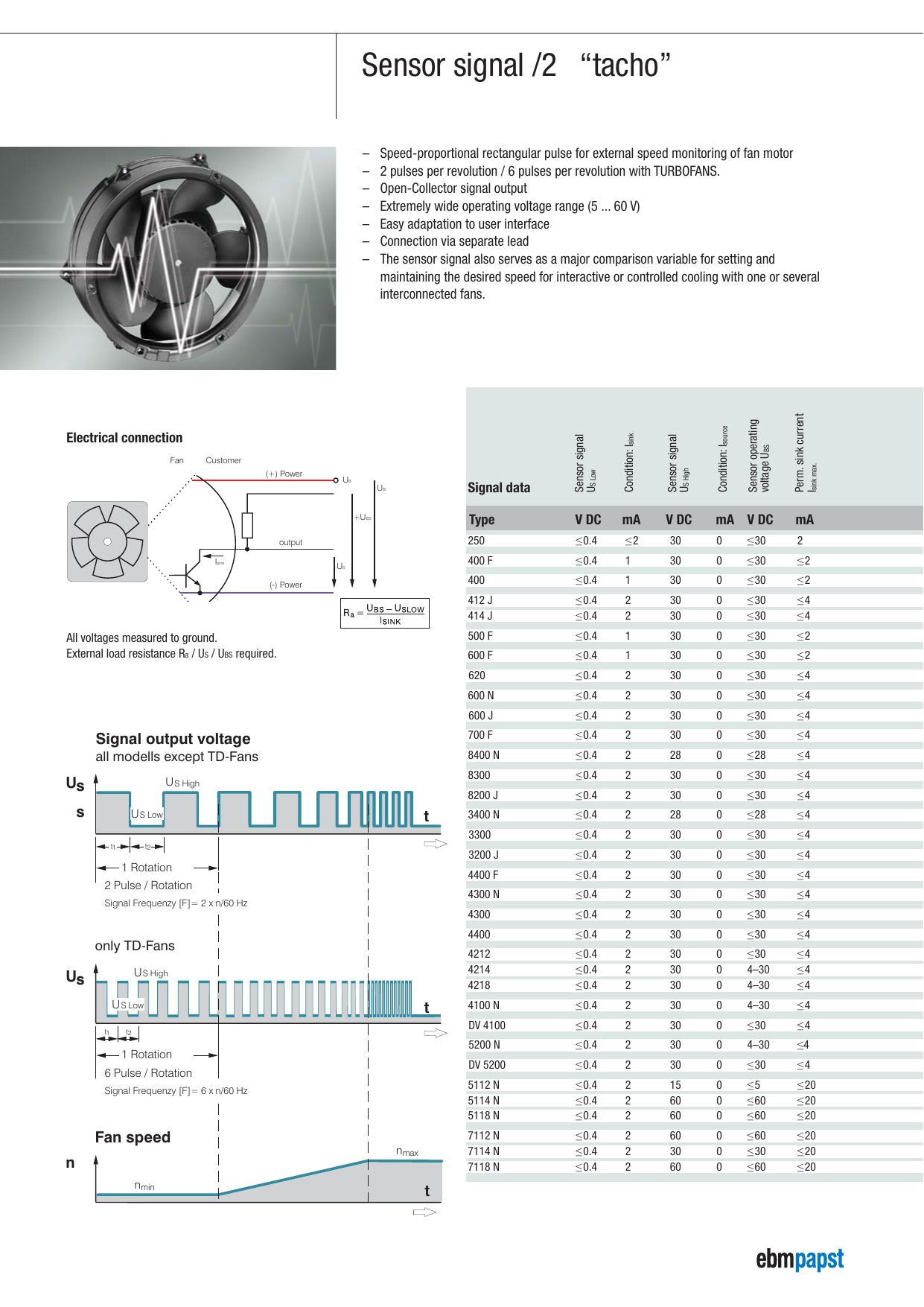 3412N/2G datasheet preview page 1