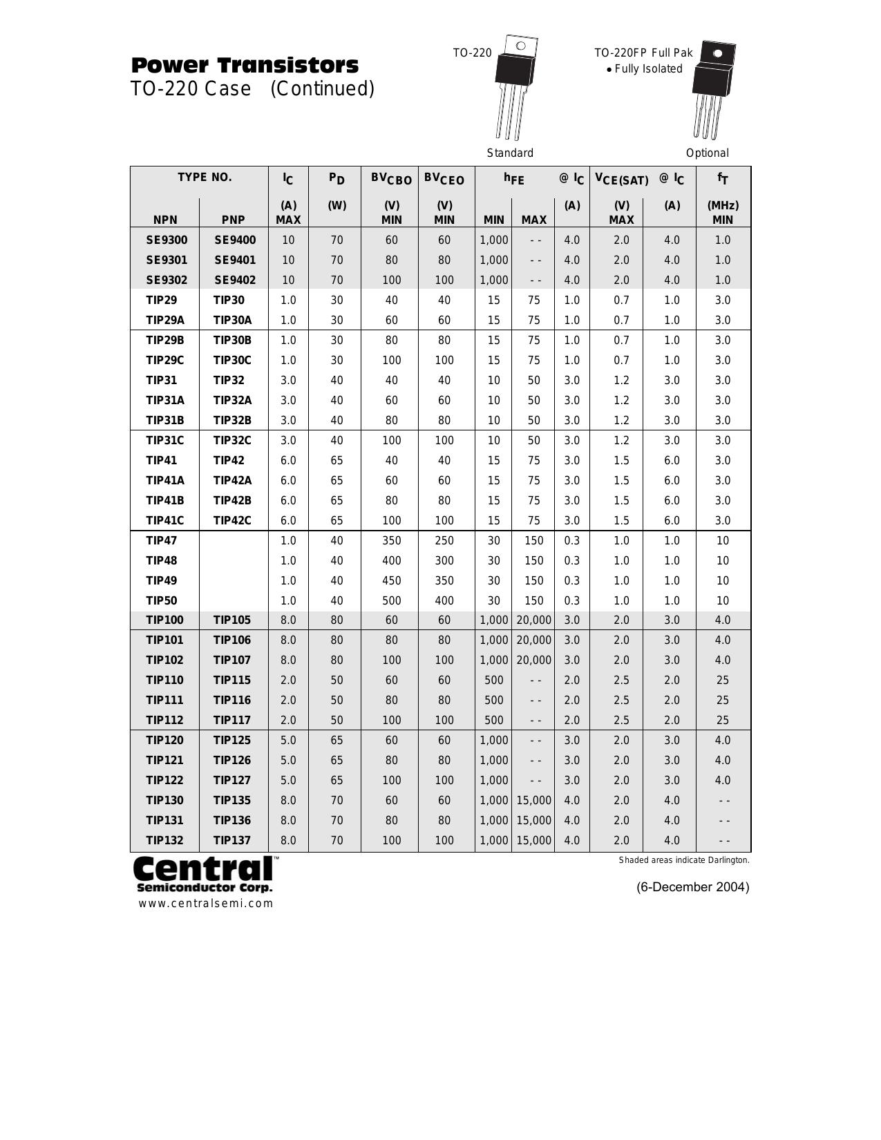 Thumbnail 3067
